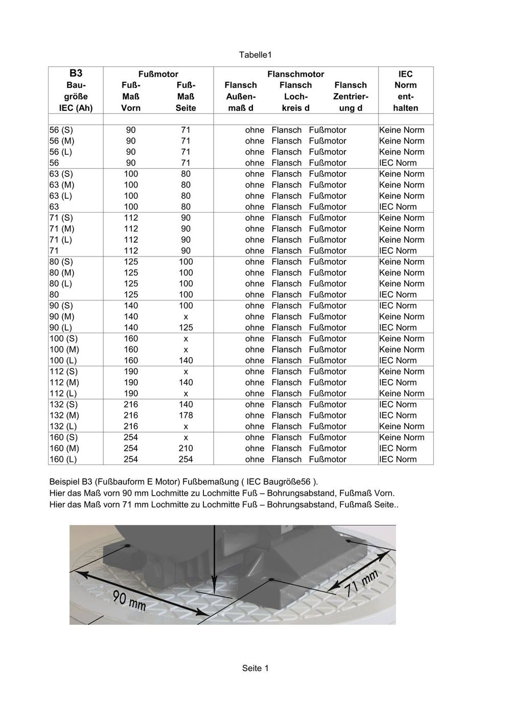 Tabelle 1 Seite 1 = B3 Fußmotoren IEC 56 bis IEC 160, im Bild die bezeichnete Tabelle mit Auszug vom Motorbild und den tabellierten Daten.