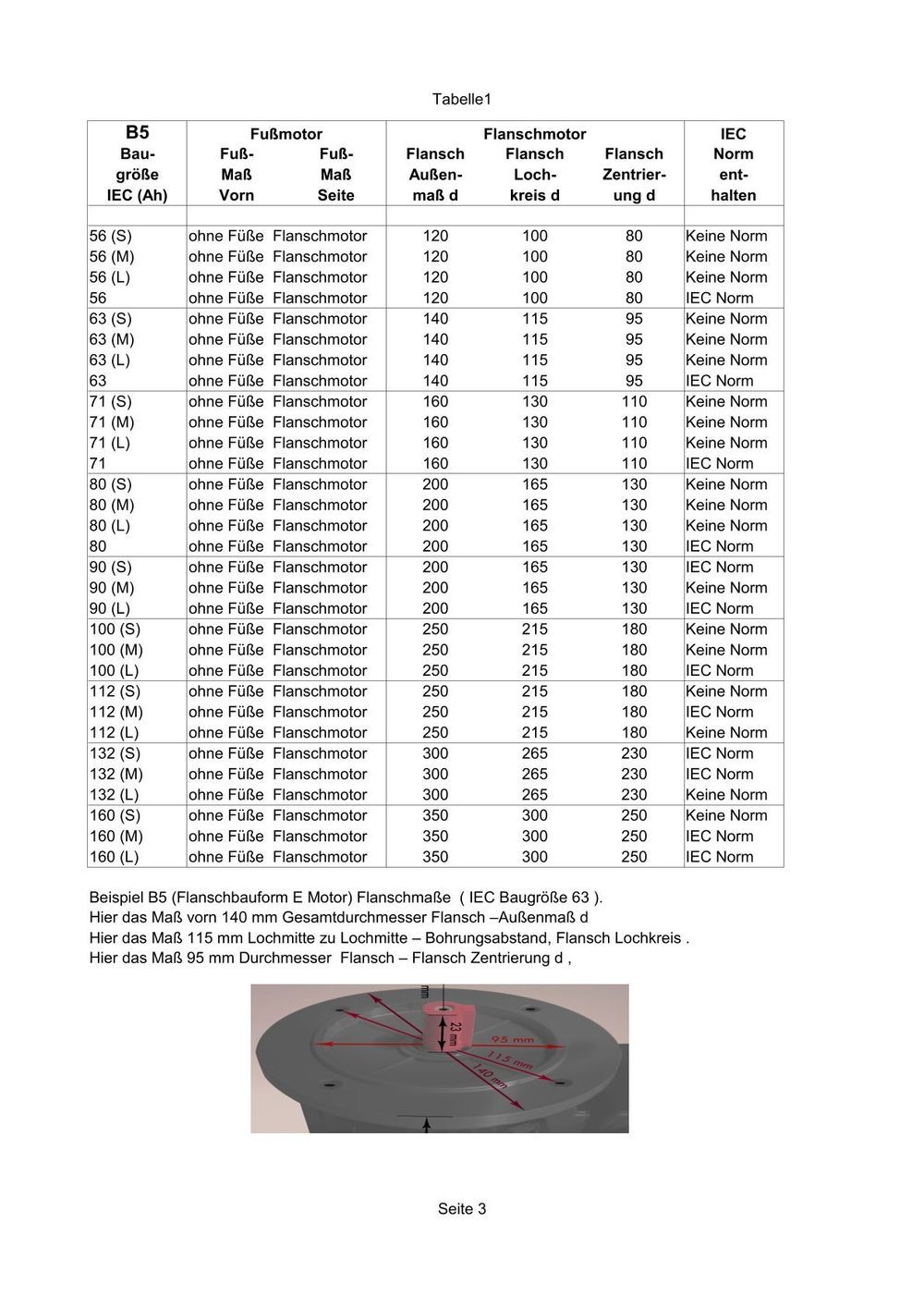 Tabelle 1 Seite 3 = B5 Flanschmotoren IEC 56 bis IEC 160, im Bild die bezeichnete Tabelle mit Auszug vom Motorbild und den tabellierten Daten.