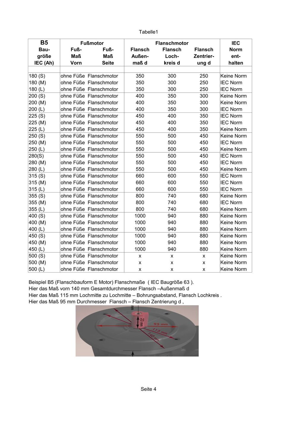 Tabelle 1 Seite 4 = B5 Flanschmotoren IEC 180 bis IEC 315 (500), im Bild die bezeichnete Tabelle mit Auszug vom Motorbild und den tabellierten Daten.