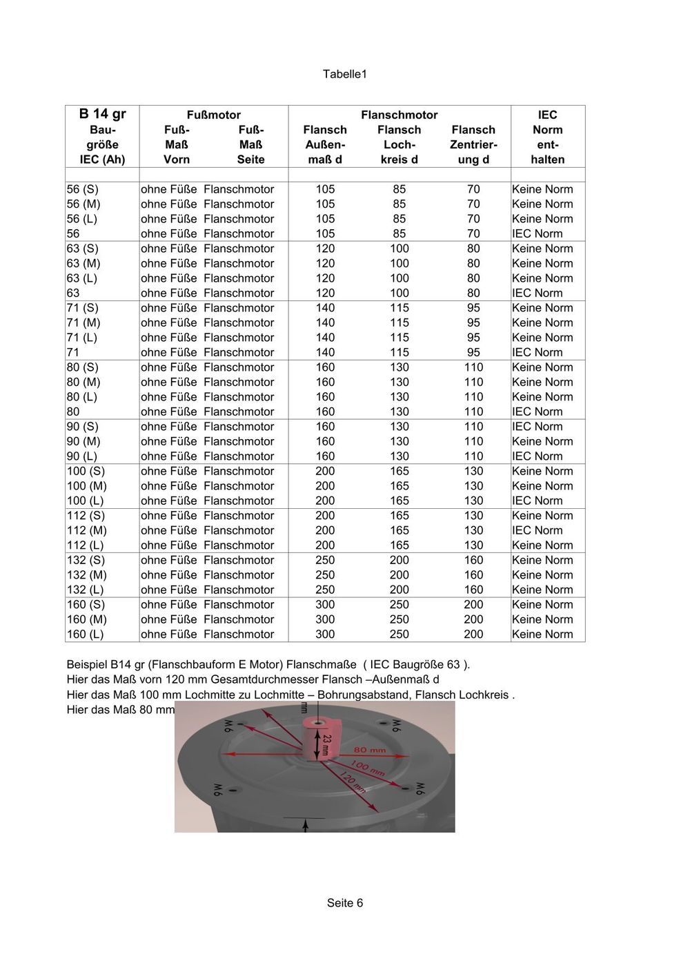 Tabelle 1 Seite 6 = B14 gr Flanschmotoren IEC 56 bis IEC 112 (160), im Bild die bezeichnete Tabelle mit Auszug vom Motorbild und den tabellierten Daten.