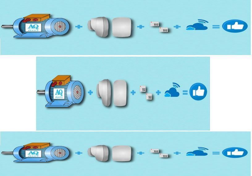 Elektromotor &ndash; die Elektronik wei&szlig;, wann er durchbrennt, bevor er es selbst wei&szlig; &ndash; IOT integrieren sch&uuml;tzt, im Bild 3 AQ Pluss Motoren, &Uuml;bertragungselektronik (vom Kunden), mit Sensorig &uuml;ber eine Cloud z.B. zwischengespeichert und ausgegeben als Synonyme f&uuml;r OK ... und nicht OK (Daumenanzeigen).