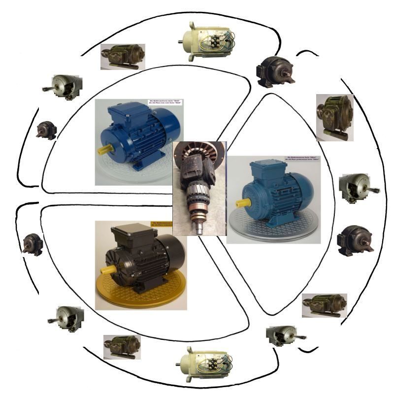 Elektromotor &ndash; es passt vorne nicht und hinten nicht, was tun wenn die alten Elektromotoren (im Bild die im Aussenring)  zu neuen nicht mehr passen (die 3 im Innenring) und der Generatoranker in der Mitte ??