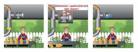 Elektromotor – qualmt, stinkt, heißes, brummen, Motorende, Motortod, im 3 Teiler Bild ein Elektromotoren-Cartoon vom Gärtner, mit Bild Motor OK, Bild Mitte brennt Motor durch, Bild rechts Ersatzmotor  von AQ Pluss es läuft wie geschmiert - wieder