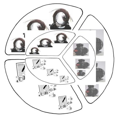 Elektromotor – reparieren möglich gemacht, im Bild ein Synonym ( 3 mal 2) Teilkreis, mit Statoren und D Motoren, mit Anfrageskizzen 