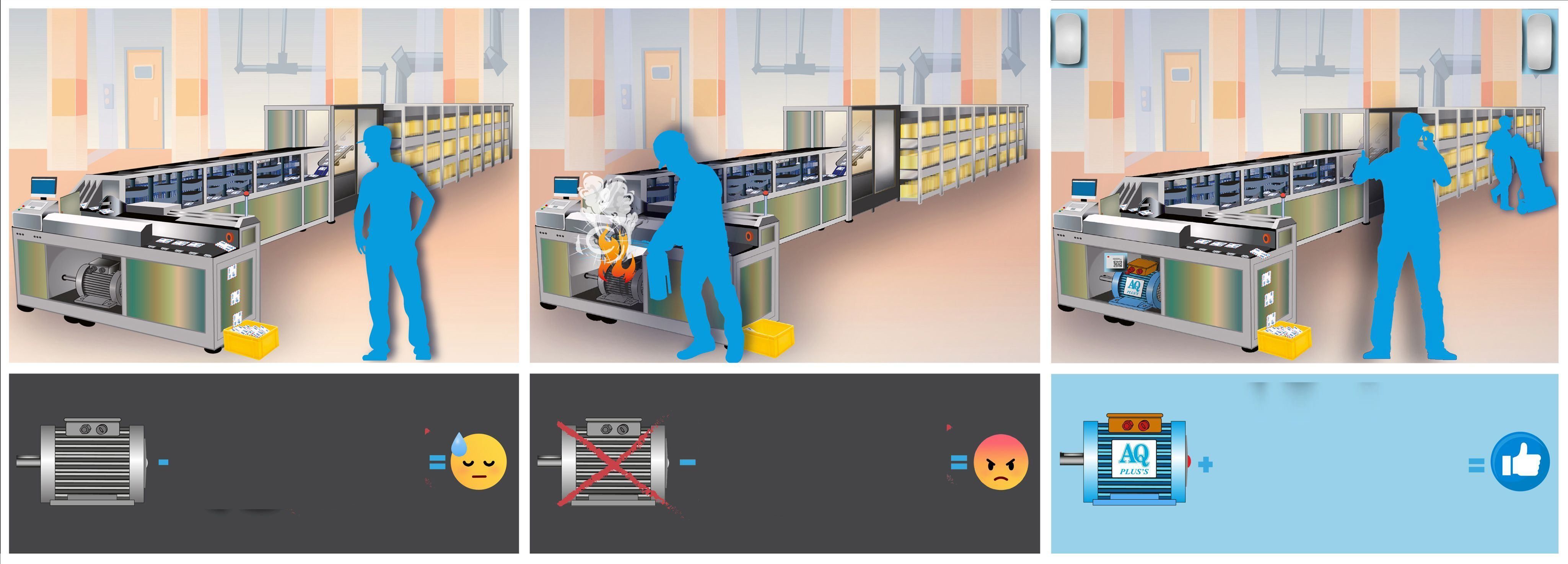 Elektromotor &ndash; wo ist mein Koffer, als Erg&auml;nzung - wo ist mein Brief - ein Cartoon Briefsortieranlage, im Bild dazu 3 Bildteile, links funktioniert das Sortierband, mitte eine St&ouml;rung der E Motor ist defekt, rechts gut, Anlage funktioniert wieder mit AQ Pluss CZ E Motor (Gold).